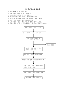 ICU患者转入病房流程