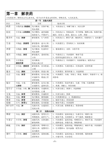 中药学表格完整版