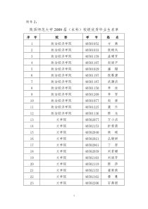 陕西师范大学2009届(本科)校级优秀毕业生名单