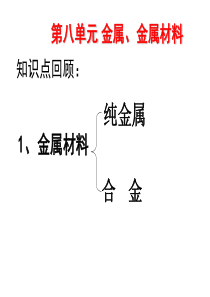 《金属、金属材料》中考复习ppt课件