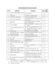 饲料标签检查内容和判定标准