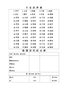 干支次序表