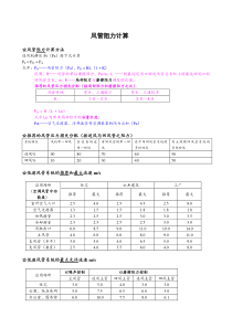 (YORK产品手册提供)风管阻力计算