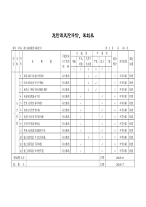 (危险源风险评价、策划表)