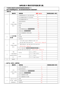 加州65最新限值要求-2014