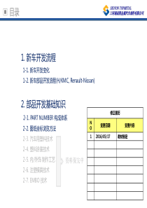 北京现代开发流程