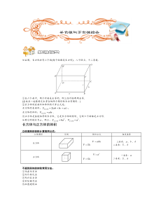 奥数长方体正方体综合