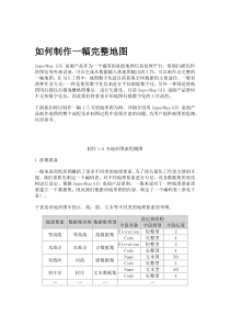 SuperMap如何制作一幅完整的地图