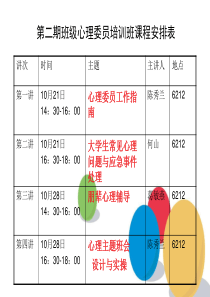 第一讲心理委员工作指南