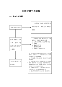 临床护理工作流程