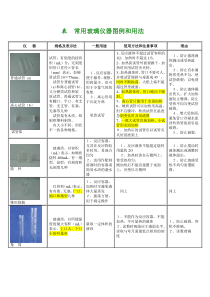 常用玻璃仪器图例和用法