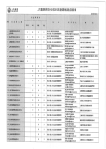 上汽集团乘用车分公司2013年度检具供应商推荐清单