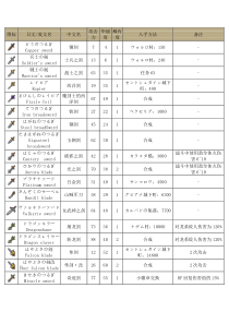 勇者斗恶龙9(DQ9)武器资料