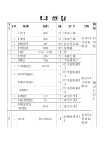 供货一览表