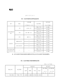 北京电价、燃气价、热价、水价汇总表