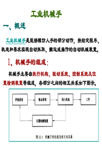 工业机械手