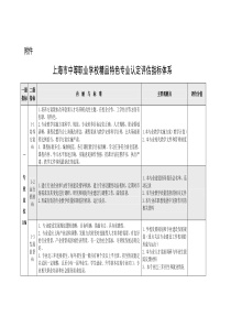 上海市中等职业学校精品特色专业认定评估指标体系