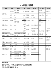 HXD3C系列机车油脂一览表