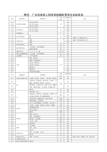 广东省建筑工程质量检测收费项目及标准表