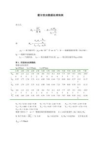 大学物理实验报告-实验18霍尔效应数据处理