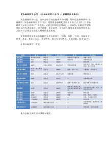 贝通网【金融牌照】中国12类金融牌照大全