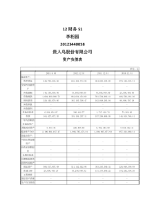 财务报表分析大作业