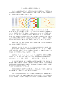 用快3和值余数精准判断和值走势