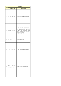 (鲁班)同行产品对比分析