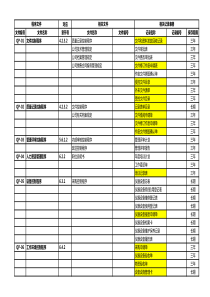 0-ISO13485程序文件与记录表单