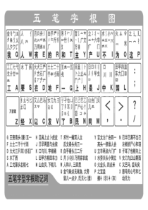 五笔字根表-86版、98版、新世纪版及各版字根变化总结