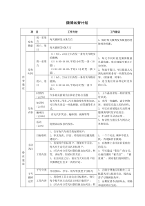 企业、官方微博运营方法及计划