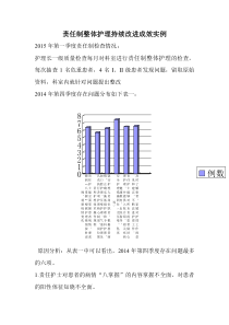 一季度责任制整体护理持续改进实例