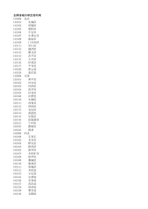 全国各地行政区划代码