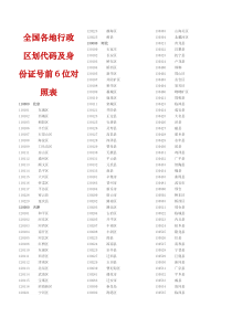 全国各地行政区划代码及身份证号前6位对照表