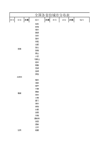 全国各省份城市分布表