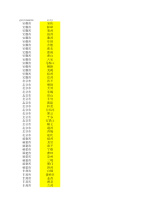 全国各省份对应的地级市