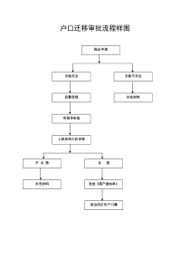 户口迁移审批流程样图