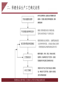 保健食品生产工艺流程图