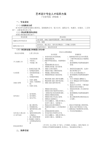 艺术设计专业人才培养方案