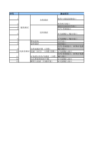 CTA标准要求的测试项