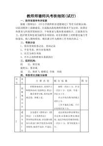 师德师风考核细则