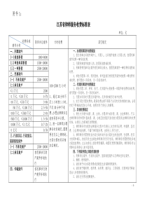 2016最新江苏省律师服务收费标准表