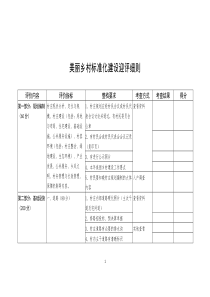 美丽乡村标准化建设迎评细则