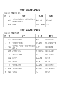 010年度宁波市科技创新特别奖人员名单