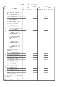 掘进工作面交接班记录