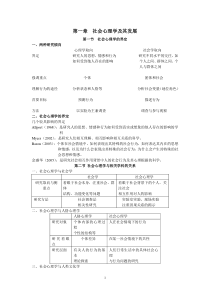 金盛华社会心理学笔记