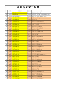 深圳市普通小学学校一览表