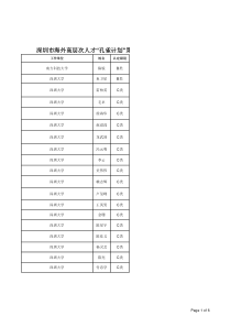 深圳市海外高层次人才“孔雀计划”第三十四批认定人 …