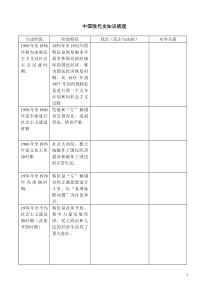 中国现代史知识梳理解读