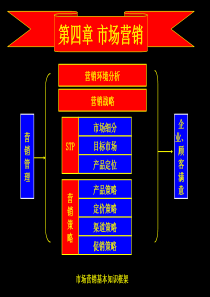 通用管理知识概论04